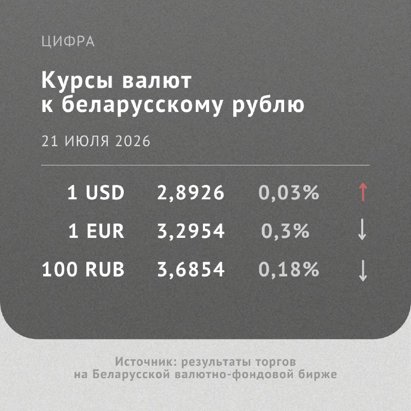 Изображение из поста 